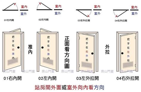 一般大門尺寸|【門 規格】房屋改造必看！門的規格與設計指南 – 鄧廣會師傅